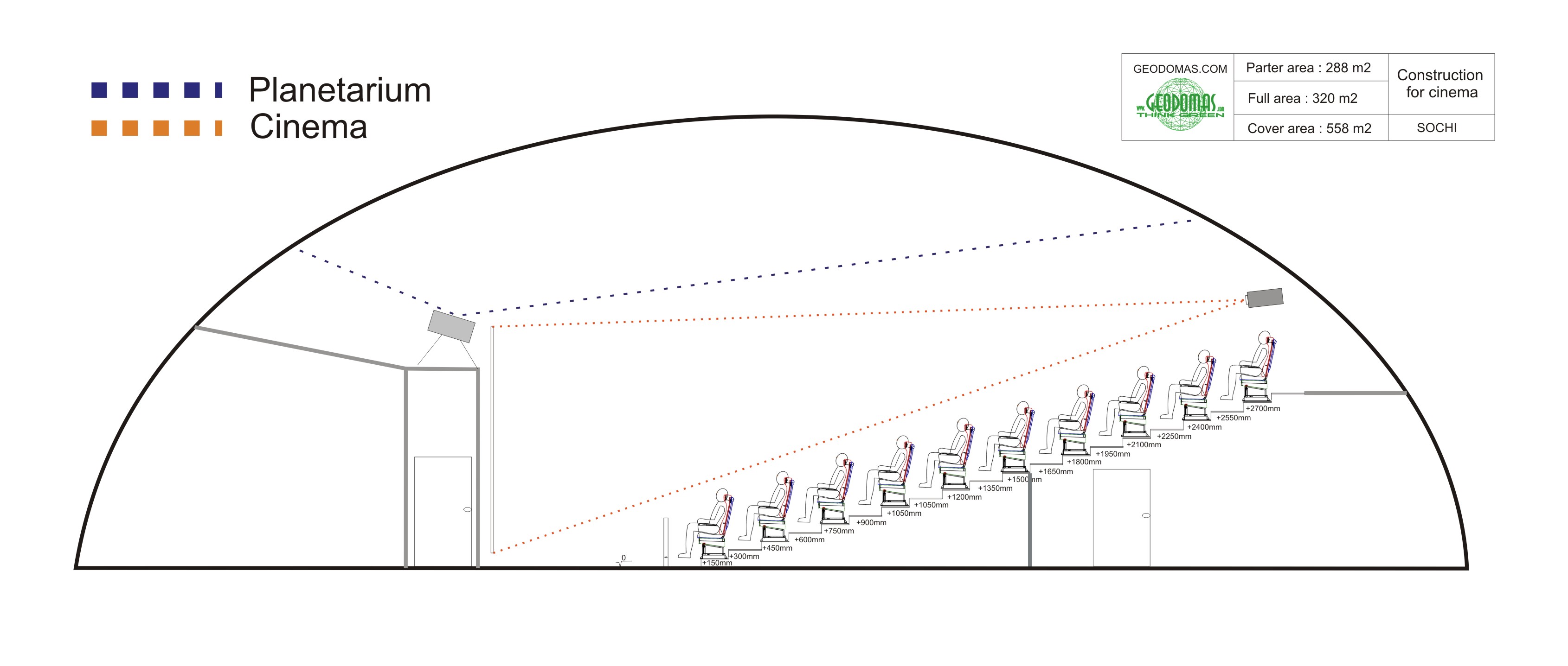 Sferinio kinoteatro kupoliniai pastatai | 360°x180° pilnos projekcijos ekranas