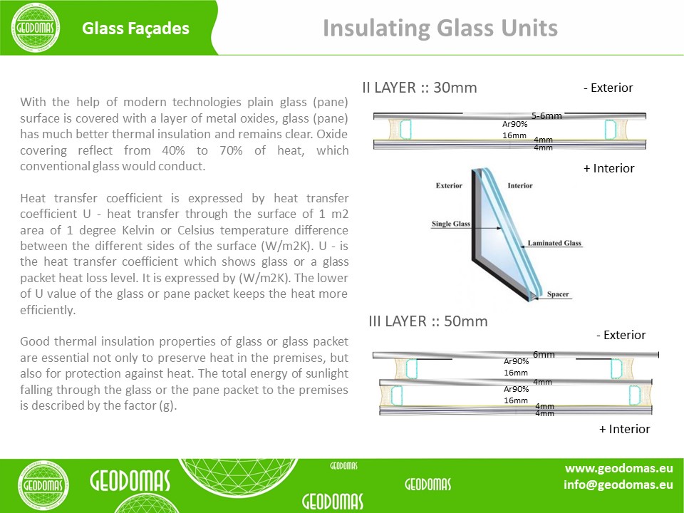 30m² LUXURY GLAMPING Ø6m Dome | Panel & Glass FAÇADE