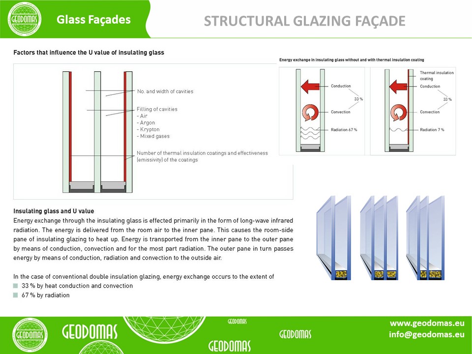 30m² LUXURY GLAMPING Ø6m Dome | Panel & Glass FAÇADE