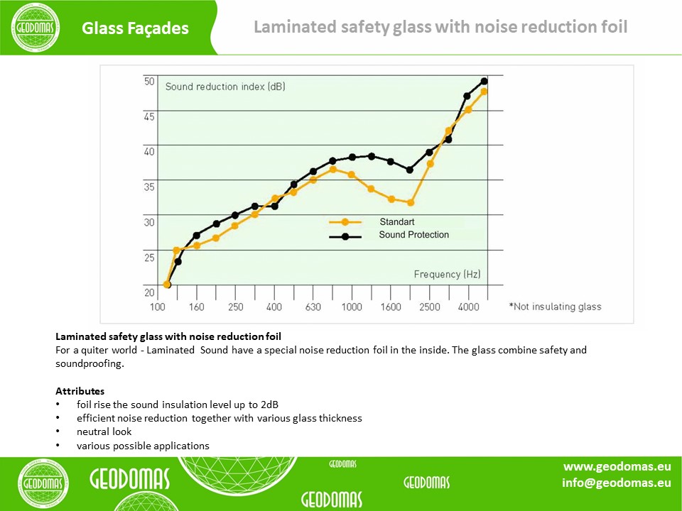 30m² LUXURY GLAMPING Ø6m Dome | Panel & Glass FAÇADE