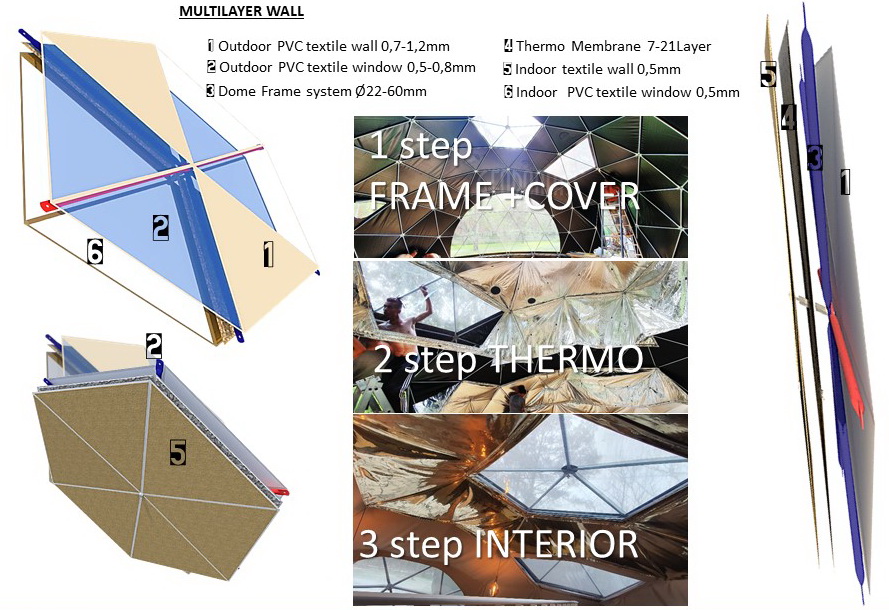 multilayer multilayer