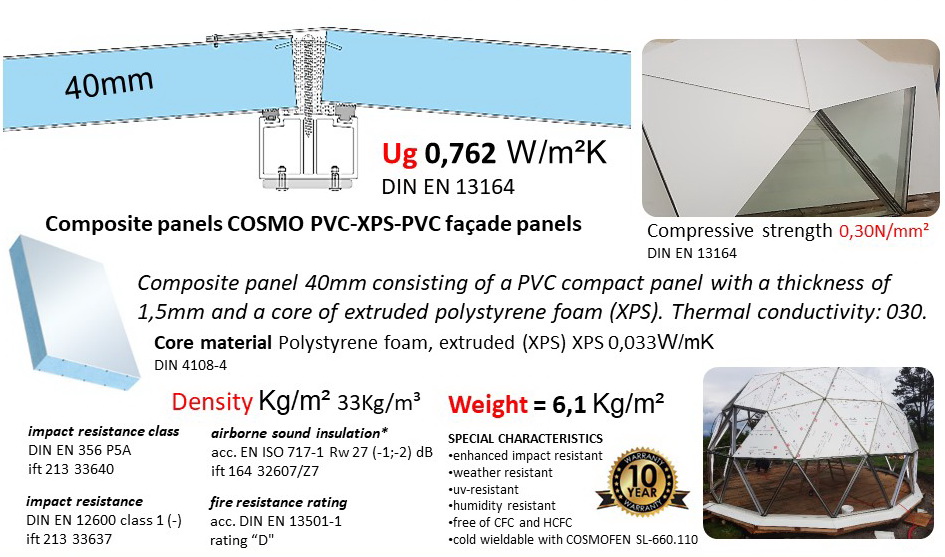 75m2 HOME KIT Ø8m ICO F4+ H5,6m