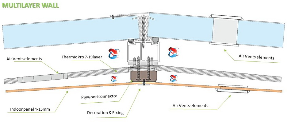 multilayer_cosmo multilayer_cosmo