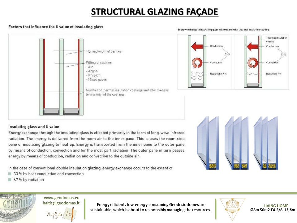 75m2 HOME KIT Ø8m ICO F4+ H5,6m
