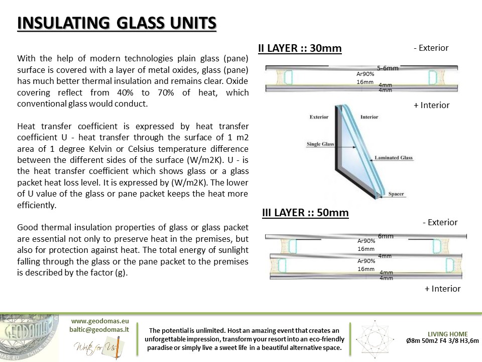 75m2 HOME KIT Ø8m ICO F4+ H5,6m