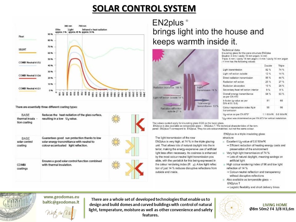75m2 HOME KIT Ø8m ICO F4+ H5,6m