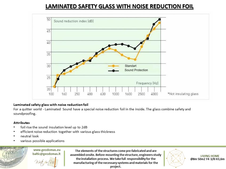 75m2 HOME KIT Ø8m ICO F4+ H5,6m