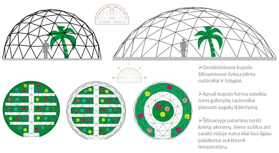 green_house_geodomas_05